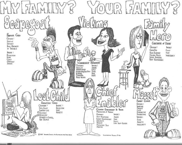 dysfunctional-family-roles-pdf